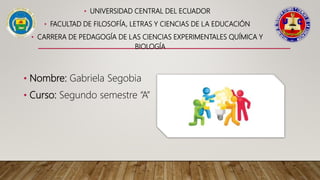 • UNIVERSIDAD CENTRAL DEL ECUADOR
• FACULTAD DE FILOSOFÍA, LETRAS Y CIENCIAS DE LA EDUCACIÓN
• CARRERA DE PEDAGOGÍA DE LAS CIENCIAS EXPERIMENTALES QUÍMICA Y
BIOLOGÍA
• Nombre: Gabriela Segobia
• Curso: Segundo semestre “A”
 