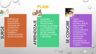 PARADIGMA CONSTRUCTIVISTA en la educación | PPTX