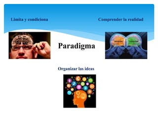 Paradigma
Comprender la realidad
Organizar las ideas
Limita y condiciona
 