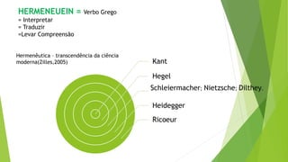 HERMENEUEIN = Verbo Grego
= Interpretar
= Traduzir
=Levar Compreensão
Kant
Hegel
Schleiermacher; Nietzsche; Dilthey.
Heidegger
Ricoeur
Hermenêutica – transcendência da ciência
moderna(Zilles,2005)
 