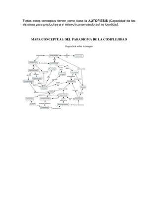 Todos estos conceptos tienen como base la AUTOPIESIS (Capacidad de los
sistemas para producirse a sí mismo) conservando as...