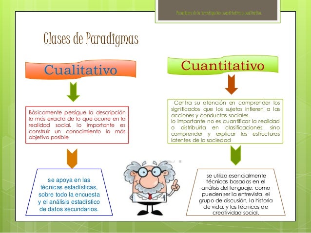 Paradigma de la investigación cuantitativa y cualitativa