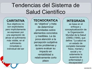 Tendencias del Sistema de
Salud Científico
CARITATIVA
Sus objetivos no
son explicitados
pero implícitamente
se expresan por
una aspiración de
aliviar el sufrimiento
más visible, en el
sufrimiento
inmediato e
individual del ser
TECNOCRATICA
es “objetiva” y trata
de determinar
prioridades sobre
elementos concretos
y medibles. Le da
poca atención a la
percepción subjetiva
de los problemas y
quiere evaluar su
impacto en
rentabilidad a
relativamente corto
plazo
INTEGRADA
se basa en el
enfoque y
conceptualización de
la Organización
Mundial de la Salud
(OMS) (1948), que
define: “La salud es
un estado de
completo bienestar
físico, mental y
social y no
solamente la
ausencia de
enfermedad o
discapacidad”
 