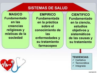 MAGICO
Fundamentado
en las
creencias
religiosas y
místicas de la
sociedad
EMPIRICO
Fundamentada
en la práctica
sobre el
conocimiento de
las
enfermedades y
su tratamiento
farmacopeo
CIENTIFICO
Fundamentado
en la ciencia,
estudios
objetivos y
sistemáticos
de las causas y
su tratamiento
SISTEMAS DE SALUD
TENDENCIAS:
 Caritativa
 Tecnocrática
 Integrada
 