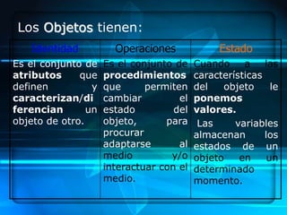 Los Objetos tienen:
    Identidad          Operaciones              Estado
Es el conjunto de    Es el conjunto de    Cuando     a    las
atributos     que    procedimientos       características
definen          y   que      permiten    del   objeto      le
caracterizan/di      cambiar         el   ponemos
ferencian       un   estado         del   valores.
objeto de otro.      objeto,      para     Las     variables
                     procurar             almacenan       los
                     adaptarse       al   estados de un
                     medio         y/o    objeto    en     un
                     interactuar con el   determinado
                     medio.               momento.
 