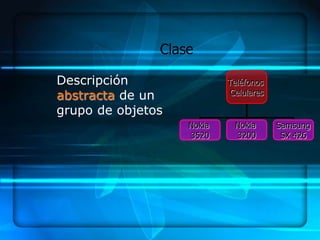 Clase

Descripción                Teléfonos
abstracta de un             Celulares

grupo de objetos
                   Nokia     Nokia      Samsung
                   3520      3200        SX 426
 