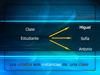Instancias

                                  Miguel
       Clase

     Estudiante                    Sofía

                                  Antonio


Los objetos son instancias de una clase
 