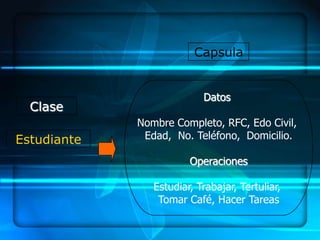 Capsula


                           Datos
  Clase
             Nombre Completo, RFC, Edo Civil,
Estudiante    Edad, No. Teléfono, Domicilio.

                        Operaciones

                Estudiar, Trabajar, Tertuliar,
                 Tomar Café, Hacer Tareas
 