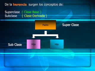 De la herencia surgen los conceptos de:

Superclase ( Clase Base )
Subclase   ( Clase Derivada )

                         Padre          Super Clase




  Sub Clase       Hija           Hijo
 