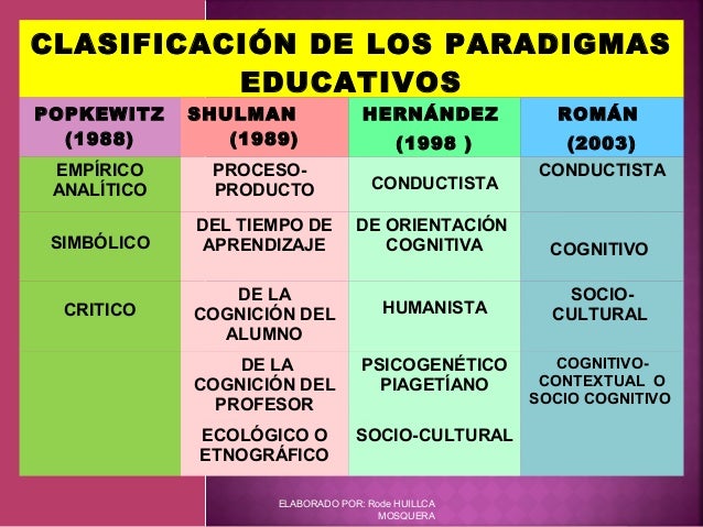 PARADIGMAS EDUCATIVOS