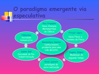 O paradigma emergente via
especulativa
Boaventura Santos
Conhecimento
prudente para uma
vida decente.
 