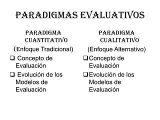 Paradigmas evaluativos Paradigma cuantitativo (Enfoque Tradicional) ,[object Object]