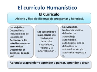 El currículo Humanístico
                      El Currículo
    Abierto y flexible (libertad de programas y horarios).

Los objetivos                            La evaluación
Desarrollar la                           No tendría sentido
                     Los contenidos y
individualidad de                        defender un
                     los métodos son
las personas                             aprendizaje
                        medios para
Reconocer a los                          autoiniciado,
                        desarrollar
estudiantes como                         autodirigido, sino se
                       capacidades ,
seres únicos.                            defendiera la
                        valores y la
Desarrollar el                           autoevaluación y la
                     autorealización .
potencial de cada                        autocrítica respecto a
uno                                      él.

Aprender a aprender y aprender a pensar, aprender a crear
 