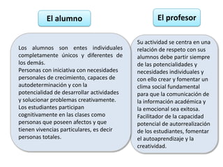 El alumno                                El profesor

                                           Su actividad se centra en una
Los alumnos son entes individuales         relación de respeto con sus
completamente únicos y diferentes de       alumnos debe partir siempre
los demás.                                 de las potencialidades y
Personas con iniciativa con necesidades    necesidades individuales y
personales de crecimiento, capaces de      con ello crear y fomentar un
autodeterminación y con la                 clima social fundamental
potencialidad de desarrollar actividades   para que la comunicación de
y solucionar problemas creativamente.      la información académica y
Los estudiantes participan                 la emocional sea exitosa.
cognitivamente en las clases como          Facilitador de la capacidad
personas que poseen afectos y que          potencial de autorrealización
tienen vivencias particulares, es decir    de los estudiantes, fomentar
personas totales.                          el autoaprendizaje y la
                                           creatividad.
 