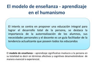 El modelo de enseñanza - aprendizaje
         en el humanismo

 El interés se centra en proponer una educación integral para
 lograr el desarrollo total de la persona, se destaca la
 importancia de la autorrealización de los alumnos, sus
 necesidades personales y el docente es un guía facilitador de la
 tendencia actualizante que poseen todos los educandos


El modelo de enseñanza – aprendizaje significativo involucra a la persona en
su totalidad es decir en términos afectivos y cognitivos desenvolviéndose de
manera vivencial o experiencial.
 
