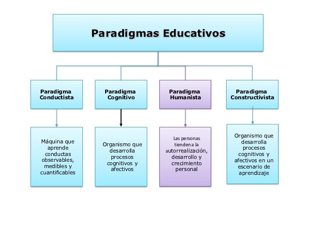 Paradigma humanista