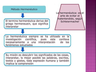 Método HermenéuticoMétodo Hermenéutico
El termino hermenéutica deriva del
griego hermeneuein, que significa
interpretar
El termino hermenéutica deriva del
griego hermeneuein, que significa
interpretar
La hermenéutica siempre se ha utilizado en la
investigación científica, pues esta conlleva
necesariamente a una interpretación de los
fenómenos estudiados
La hermenéutica siempre se ha utilizado en la
investigación científica, pues esta conlleva
necesariamente a una interpretación de los
fenómenos estudiados
Su misión es descubrir los significados de las cosas,
interpretar, lo mejor posible las palabras, escritos,
textos y gestos, toda expresión humana y también
implica la comprensión
Su misión es descubrir los significados de las cosas,
interpretar, lo mejor posible las palabras, escritos,
textos y gestos, toda expresión humana y también
implica la comprensión
La hermenéutica: es el
arte de evitar el
malentendido, según
Schleiermacher
 