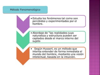 Método FenomenológicoMétodo Fenomenológico
 