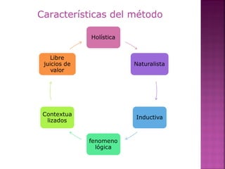 Características del método
 