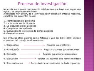 Proceso de investigación
No existe unos pasos previamente establecidos que haya que seguir con
rigidez, es un proceso dinámico.
Al respecto Kurt Lewin, da a la investigación-acción un enfoque moderno,
establece los siguientes pasos:
1.-Identificación del problema
2.-La formulación de hipótesis
3.-La ejecución de las acciones
4.-Comprobar las hipótesis
5.-Evaluación de los efectos de dichas acciones
6.-Generalizaciones
Sin embargo otros autores como Astorga y Van der Bijl (1990), dividen
el proceso del trabajo en cinco etapas:
1.-Diagnostico Conocer los problemas
2.-Planificación Preparar acciones para solucionar
3.-Ejecución Realizar las acciones planteadas
4.-Evaluación Valorar las acciones que hemos realizado
5.-Sistematización Reconstruir las experiencias de todo el proceso
 