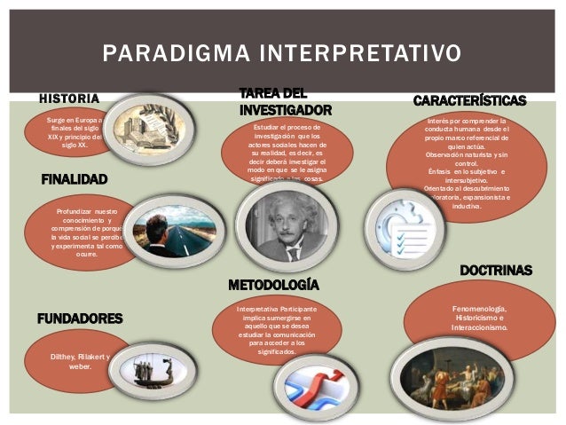 Paradigma Interpretativo Infograma