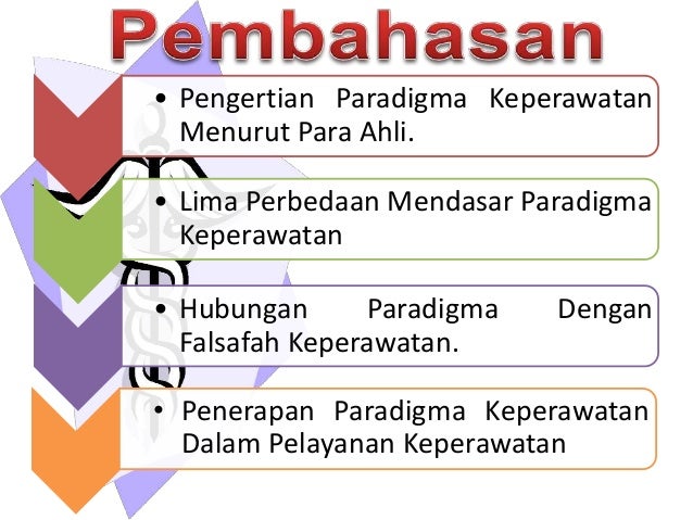 Paradigma keperawatan