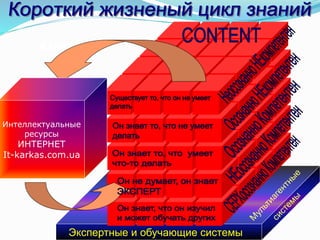 Экспертные и обучающие системы
КАФЕДРА
ИК
Интеллектуальные
ресурсы
ИНТЕРНЕТ
It-karkas.com.ua
 