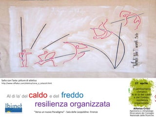 Salto con l’asta: pitture di atletica
http://www.raffaduc.com/atletica/corsa_a_ostacoli.html
Al di la’ del caldo e del freddo
resilienza organizzata
“Verso un nuovo Paradigma” - Sala delle Leopoldine -Firenze
 