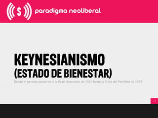 KEYNESIANISMO
(ESTADO DE BIENESTAR)


Desde  el  periodo  posterior  a  la  Gran  Depresión  de  1929  hasta  la  Crisis  del  Petróleo  de  1973
 