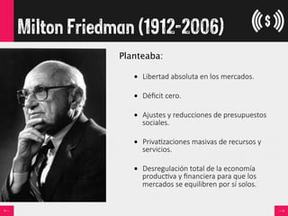 Milton Friedman (1912-2006)
Planteaba:

•  Libertad  absoluta  en  los  mercados.
•  Déﬁcit  cero.
•  Ajustes  y  reducciones  de  presupuestos  
sociales.
•  Priva<zaciones  masivas  de  recursos  y  
servicios.
•  Desregulación  total  de  la  economía  
produc<va  y  ﬁnanciera  para  que  los  
mercados  se  equilibren  por  sí  solos.  
 