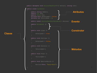 public delegate void BuzinarHandler<T>(T emissor, string som);
public class Automovel
{
public string Modelo;
public int Ano;
public Color Cor;
private bool EstaLigado = false;
private int Velocidade = 0;
public event BuzinarHandler<Automovel> Buzinar;

Atributos

Evento

public Automovel ()
{
}
public void Ligar ()
{
EstaLigado = true;
}

Classe

Construtor

public void Desligar ()
{
EstaLigado = false;
}
public void Acelerar ()
{
Velocidade++;
}

Métodos

public void Frear ()
{
Velocidade--;
}
public void ApertarBuzina ()
{
Buzinar(this, "Beep-Beep");
}
}

7

 