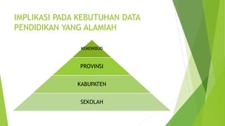 IMPLIKASI PADA KEBUTUHAN DATA 
PENDIDIKAN YANG ALAMIAH 
KEMDIKBUD 
PROVINSI 
KABUPATEN 
SEKOLAH 
 