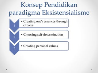 Konsep Pendidikan
paradigma Eksistensialisme
1
• Creating one’s essences through
choices
2
• Choosing self-determination
3
• Creating personal values
 