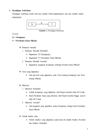 1
1. Paradigma Sederhana
Paradigma sederhana terdiri dari satu variable bebas (independent) dan satu variable terikat
(dependent)
Gambar 1. Paradigma Sederhana
Contoh:
X1 = Kampanye
Y = Perolehan Suara Pilkada
 Rumusan masalah
1. Rumusan Masalah Deskriptif
 Bagaimana X? (Kampanye)
 Bagaimana Y? (Perolehan Suara Pilkada)
2 Rumusan Masalah Asosiatif
 Bagaimana pengaruh Kampanye terhadap Peroleh Suara Pilkada?
 Teori yang digunakan
 Ada dua teori yang digunakan yaitu Teori tentang Kampanye dan Teori
tentang Pilkada.
 Hipotesis
1. Hipotesis Deskriptif
 Teknik Kampanye yang dilakukan oleh Parpol tersebut telah 60 % baik.
 Hasil Perolehan Suara yang diterima oleh Parpol tersebut hingga saat ini
telah 80 % baik.
2. Hipotesis Asosiatif
 Ada pengaruh yang signifikan antara Kampanye dengan hasil Perolehan
Suara Pilkada.
 Teknik analisis data
 Teknik Analisis yang digunakan pada kasus ini adalah Analisis Korelasi
dan Analisis Deskriptif
X1 Y
R
 