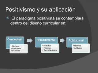 Positivismo y su aplicación El paradigma positivista se contemplará dentro del diseño curricular en: 