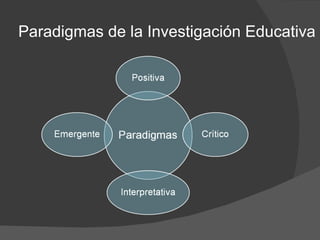 Paradigmas de la Investigación Educativa 