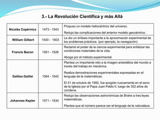 3.- La Revolución Científica y más Allá
Nicolás Copérnico 1473 - 1543
Propuso un modelo heliocéntrico del universo.
Redujo las complicaciones del anterior modelo geocéntrico.
William Gilbert 1540 - 1603
Le dio un énfasis importante a la aproximación experimental de
los problemas prácticos (por ejemplo, la navegación)
Francis Bacon 1561 - 1626
Reclamó el poder de la ciencia experimental para enfatizar las
condiciones materiales de la vida.
Aboga por el método experimental.
Galileo Galilei 1564 - 1642
Plantea un importante reto a la imagen aristotélica del mundo a
través del trabajo en mecánica.
Realiza demostraciones experimentales expresadas en el
lenguaje de la matemáticas.
El 31 de octubre de 1992, fue acogido nuevamente en el seno
de la Iglesia por el Papa Juan Pablo II, luego de 352 años de
condena.
Johannes Kepler 1571 - 1630
Redujo las observaciones astronómicas de Brahe a tres leyes
matemáticas.
Plantea que el número parece ser el lenguaje de la naturaleza.
 