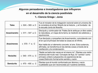 Algunos pensadores e investigadores que influyeron
en el desarrollo de la ciencia positivista
1.- Ciencia Griega : Jonia
Tales c 624 – 565 a. C
Fue el iniciador de la indagación racional sobre el universo.Se
le considera el primer filósofo de la historia , y el fundador de
la escuela Jonia de filosofía.
Anaxímandro c 611 – 547 a. C
Discípulo y continuador de Thales.Se le atribuye un libro sobre
la naturaleza, un mapa de la tierra, la medición de solsticios y
equinoccios.
Anaxímenes c 570 - ? a. C
Fue discípulo y compañero de Anaxímandro, coincidiendo con
él en que el principio de todas la cosas es el infinito.
Nos habla de un elemento concreto: el aire. Esta sustancia,
afirmaba, se transforma en las demás cosas a través de la
rarefacción y la condensación.
Heráclito c 540 – 475 a. C
“Nadie se baña dos veces en el mismo rio”. Plantea una visión
dinámica del mudo real. Concepto de flujo. El “cambio” como
principio unitario subyacente a la apariencia de las
cosas.Distinción formal entre sentido y razón.
Demócrito c 470 – 400 a. C
Plantea que el mundo conformado por átomos y vacío.
Cualidades que son reconocidas por nuestros sentidos.
 
