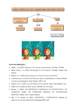 Referencia Bibliográfica:
 Alpízar, J. Q. (2007). Didáctica de las Ciencias Experimentales. Costa Rica: EUNED.
 Bernal Torres, C. A. (2010). Metodología de la Investigación. Colombia: Prentice Hall
Pearson.
 Briones, G. r. ( 2002). Epistemología de las Ciencias Sociales. En Instituto
 Colombiano para el Fomentode la Educación Superio. Especialización en Teoría, Métodos
y Técnicas de Investigación Social. Bogotá: ARFO.: Ed.
 Gutiérrez M., A. (1990). Curso de Métodos de Investigación. Quito: Serie Didáctica A.G.
 Muñoz, R. H. (octubre de 2010). aiu.edu. Obtenido de www.aiu.edu
 Ramírez, I. (2009). LOS DIFERENTES PARADIGMAS DE INVESTIGACIÓN Y SU
INCIDENCIA SOBRE LOS DIFERENTES MODELOS DE INVESTIGACIÓN
DIDÀCTICA. Buenos Aires: Espacio Editorial.
 Ríos, F. B. (Febrero de 2004). PARADIGMAS Y PERSPECTIVAS. Obtenido de
http://www.uv.mx/iiesca/files/2013/01/paradigmas2004-2.pdf
 