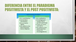 DIFERENCIA ENTRE EL PARADIGMA
POSITIVISTA Y EL POST POSITIVISTA:
 
