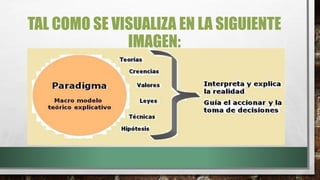 TAL COMO SE VISUALIZA EN LA SIGUIENTE
IMAGEN:
 