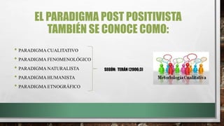 EL PARADIGMA POST POSITIVISTA
TAMBIÉN SE CONOCE COMO:
• PARADIGMA CUALITATIVO
• PARADIGMA FENOMENOLÓGICO
• PARADIGMA NATURALISTA
• PARADIGMA HUMANISTA
• PARADIGMA ETNOGRÁFICO
SEGÚN: TERÁN (2006;3)
 