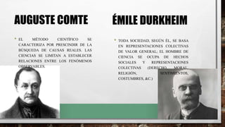 AUGUSTE COMTE
• EL MÉTODO CIENTÍFICO SE
CARACTERIZA POR PRESCINDIR DE LA
BÚSQUEDA DE CAUSAS REALES. LAS
CIENCIAS SE LIMITAN A ESTABLECER
RELACIONES ENTRE LOS FENÓMENOS
OBSERVABLES.
ÉMILE DURKHEIM
• TODA SOCIEDAD, SEGÚN ÉL, SE BASA
EN REPRESENTACIONES COLECTIVAS
DE VALOR GENERAL; EL HOMBRE DE
CIENCIA SE OCUPA DE HECHOS
SOCIALES Y REPRESENTACIONES
COLECTIVAS (DERECHO, MORAL,
RELIGIÓN, SENTIMIENTOS,
COSTUMBRES, &C.)
 