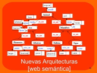 Nuevas Arquitecturas  [web semántica]  