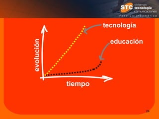 tiempo evolución tecnología educación 
