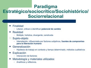Paradigma Estratégico/sociocrítico/Sociohistórico/Sociorrelacional Finalidad Liberar, criticar e identificar  potencial de cambio Realidad Múltiple, holística, divergente, construida Sujeto-objeto Interrelación, influenciada por factores subjetivos,  fuentes de compromiso para la liberación humana Generalización Hipótesis de trabajo en contexto y tiempo determinado, métodos cualitativos Explicación Interacción de factores Metodología y materiales utilizados: Analíticos y reflexivos. 