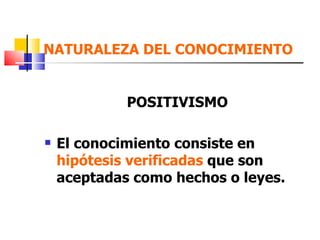 NATURALEZA DEL CONOCIMIENTO


             POSITIVISMO

   El conocimiento consiste en
    hipótesis verificadas que son
    aceptadas como hechos o leyes.
 