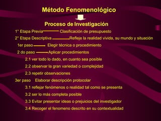 Método Fenomenológico  Proceso de Investigación  1° Etapa Previa  Clasificación de presupuesto  2° Etapa Descriptiva  Refleje la realidad vivida, su mundo y situación 1er paso  Elegir técnica o procedimiento  2 do paso  Aplicar procedimientos  2.1 ver todo lo dado, en cuanto sea posible 2.2 observar la gran variedad o complejidad 2.3 repetir observaciones  3er paso  Elaborar descripción protocolar 3.1 reflejar fenómenos o realidad tal como se presenta 3.2 ser lo más completa posible 3.3 Evitar presentar ideas o prejuicios del investigador 3.4 Recoger el fenomeno descrito en su contextualidad  