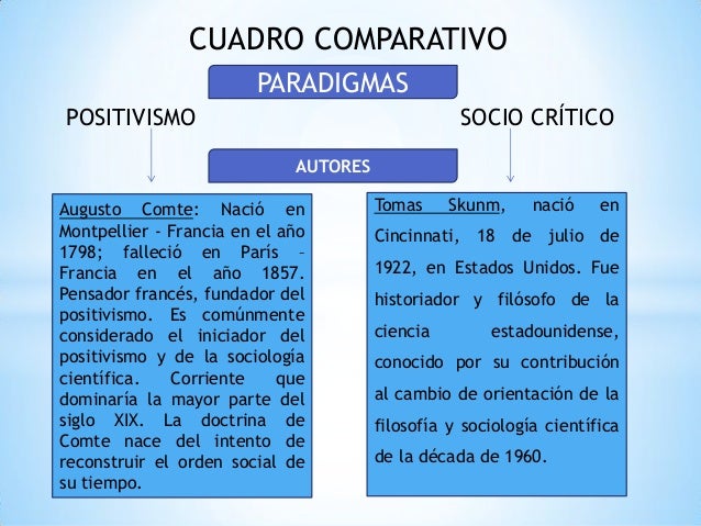 Paradigmas. positivista y sociocrítico.