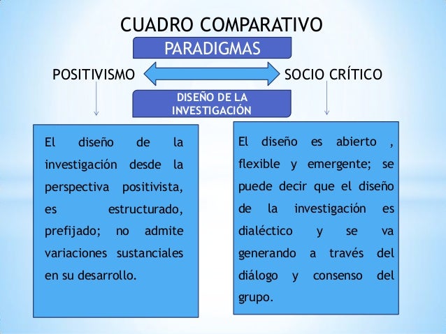 Paradigmas. positivista y sociocrítico.